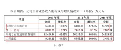 物业费计入什么会计科目,物业公司账务所涉及到的会计科目,物业公司会计科目明细