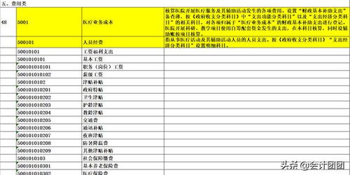 如何设置会计科目步骤,如何设置会计科目体系,如何规范设置会计科目