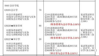 在职研究生,会计科目