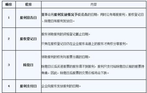 企业支付给职工的股金分红支出记入什么会计科目