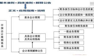 企业会计准则应用指南会计科目,企业会计准则应用指南将会计科目分为几类,新企业会计准则会计科目及账务处理