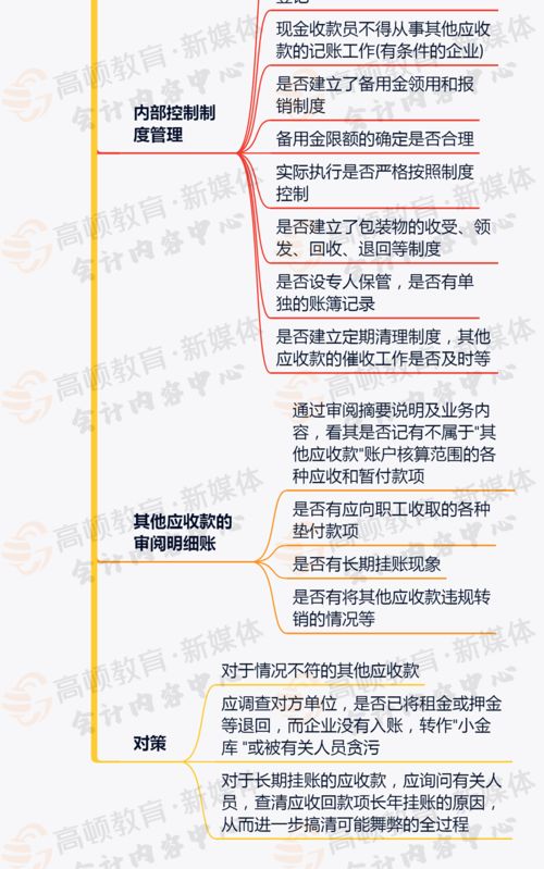 会计科目其他应收款包括什么