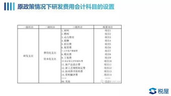 研发经费支出会计科目