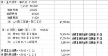 发放车补会计科目