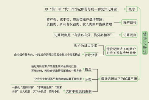 会计科目,整改情况,报告