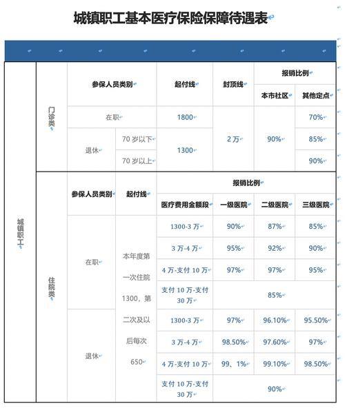 员工购买商业保险进入会计科目,员工商业保险计入什么会计科目,为职工购买商业保险会计科目