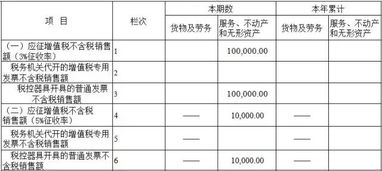 工程款,小规模,纳税人,会计科目