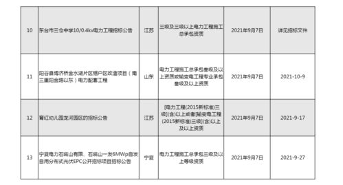 拨款,电力工程,会计科目