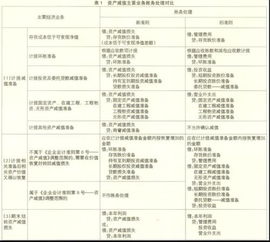 鼎力兴商贸有限公司,新丝路商贸有限公司,嘉佑有限公司会计科目表