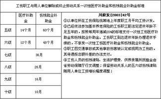 医疗补助金会计科目