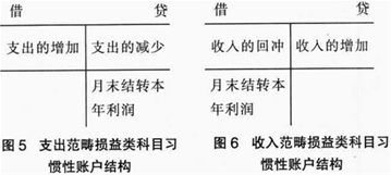 营改增以后会计科目变化