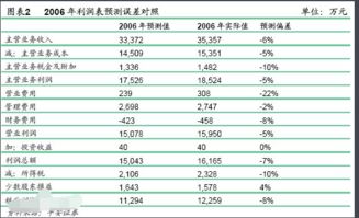 企业供水主营业务成本会计科目