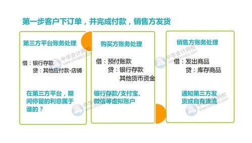 互联网行业财务核算特点,村级财务核算会计科目,上市公司财务核算会计科目