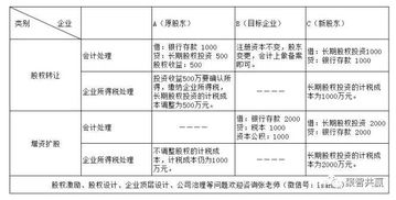 项目资本金会计科目,投入资本金会计科目,资本金属于哪个会计科目