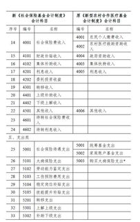 支付涉农保险基金会计科目