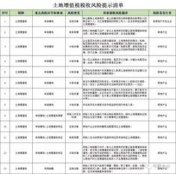 印花税,做什么,会计科目,房屋