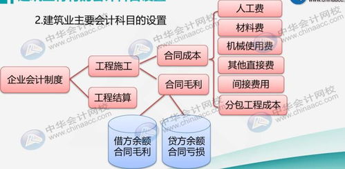 施工,会计科目