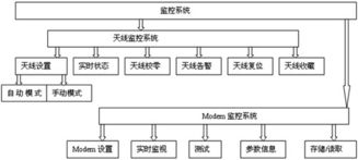 购买手机做什么会计科目,购买电脑做什么会计科目,购买信息服务费做什么会计科目