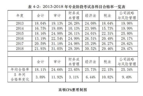 注会会计科目目录,注会会计科目章节目录,注会的会计科目与中级会计实务相比