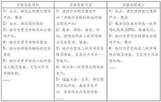 非金融短期拆借会计科目