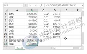 会计科目用错怎么调整,会计科目用错怎么更正,会计科目用错违反什么规定