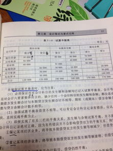 采购退回的会计科目,退回客户的款的会计科目,余额退回属于什么会计科目