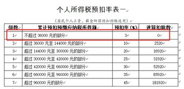 年终奖单独计税发放,年终奖单独发放如何扣税,年终奖做什么会计科目