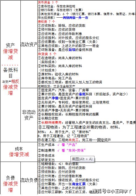 会计科目的记住方向