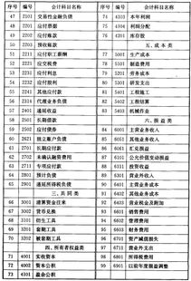 企业会计制度最新版会计科目,企业会计制度会计科目和会计报表,企业会计制度将会计科目分为