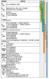 职业风险金会计科目