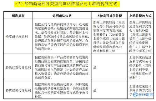 经销商返利会计科目