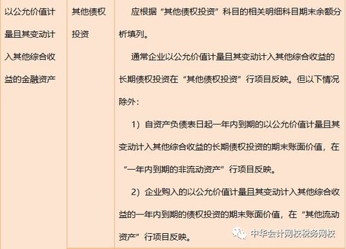 金融资产分类及会计科目,金融资产三分类会计科目,金融资产三分类对应的会计科目