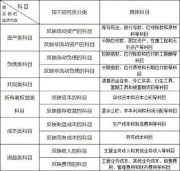 送给,会计科目,东西,客户