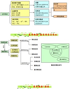 化学学科思维方法有哪些