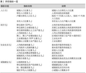 分析与评价方法研究方法有哪些方法