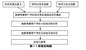 评估研究方法有哪些方法有哪些方法