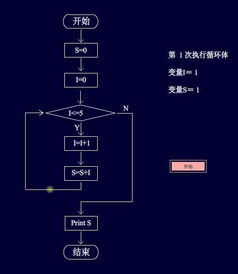 逻辑证明方法有哪些内容