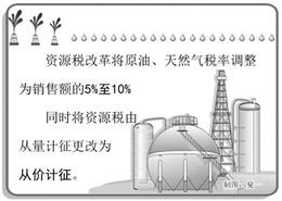 我国资源税计征方法主要有哪些