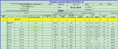 质量控制计划的方法有哪些