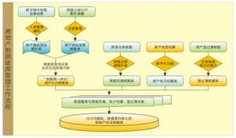 分类整理数据的方法有哪些