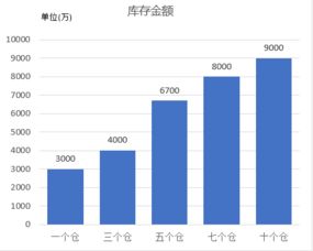 库存计划计算方法有哪些问题