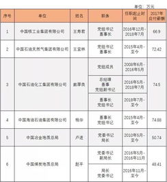 企业考核领导方法有哪些