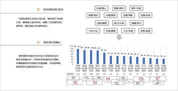 感性工学中包括哪些方法