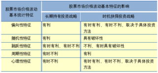 市场定价与统计方法有哪些