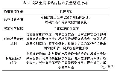 实施设备质量控制的方法有哪些内容