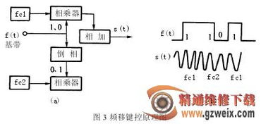 二进制调制方法有哪些