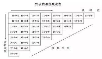 加几的计算方法有哪些