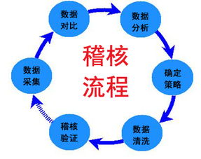 案例有哪些分析方法