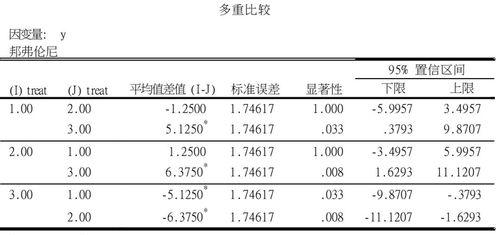 正态性检验的方法有哪些