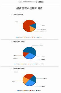 系统调查方法有哪些